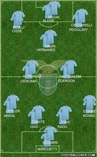 S.S. Lazio Formation 2011