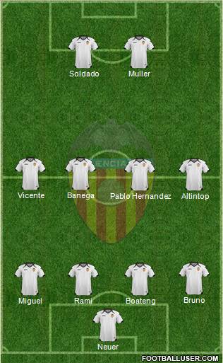 Valencia C.F., S.A.D. Formation 2011