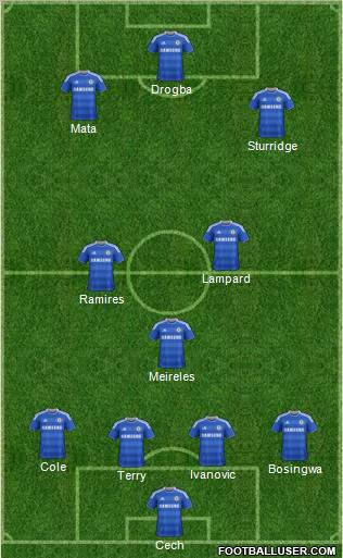 Chelsea Formation 2011