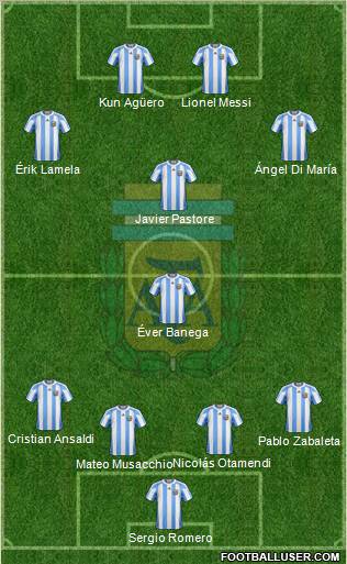 Argentina Formation 2011