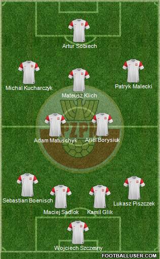 Poland Formation 2011