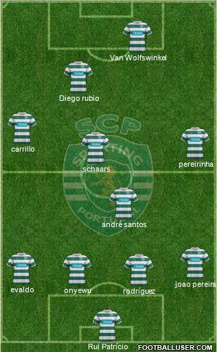 Sporting Clube de Portugal - SAD Formation 2011