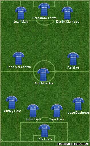 Chelsea Formation 2011