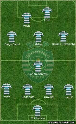 Sporting Clube de Portugal - SAD Formation 2011