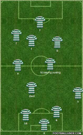 Celtic Formation 2011