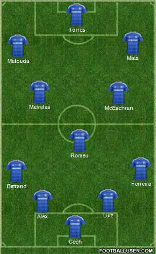 Chelsea Formation 2011