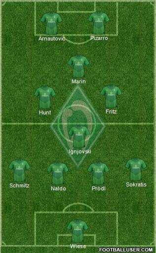 Werder Bremen Formation 2011