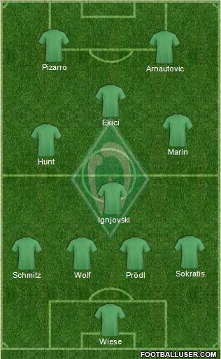 Werder Bremen Formation 2011