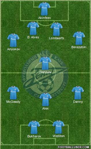 Zenit St. Petersburg Formation 2011