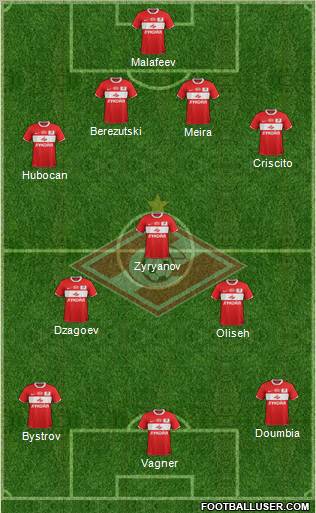 Spartak Moscow Formation 2011