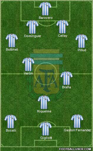 Argentina Formation 2011