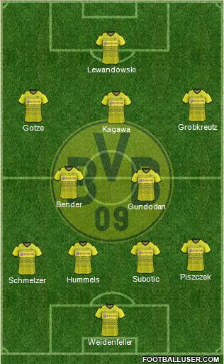 Borussia Dortmund Formation 2011