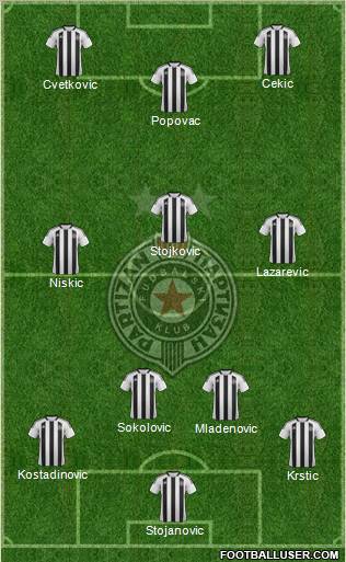 FK Partizan Beograd Formation 2011