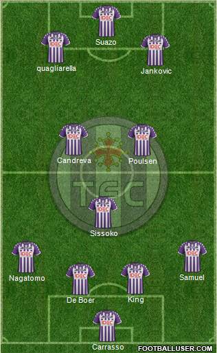 Toulouse Football Club Formation 2011