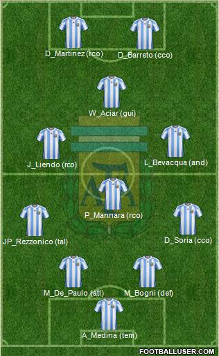 Argentina Formation 2011