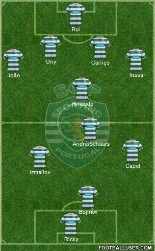 Sporting Clube de Portugal - SAD Formation 2011