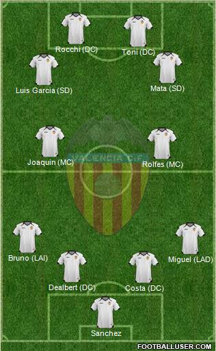 Valencia C.F., S.A.D. Formation 2011