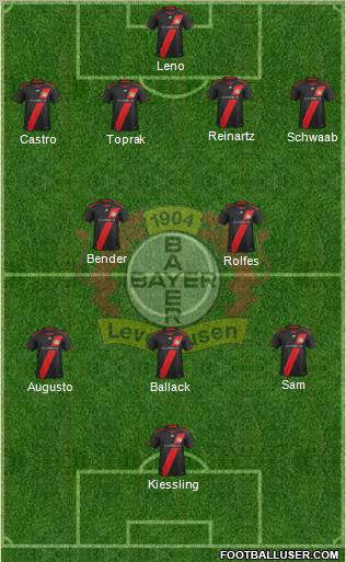 Bayer 04 Leverkusen Formation 2011