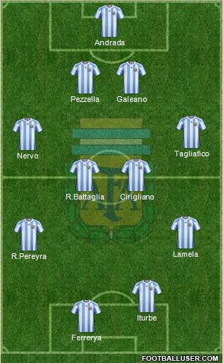 Argentina Formation 2011