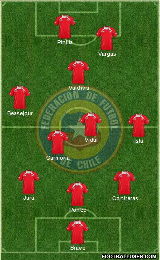 Chile Formation 2011