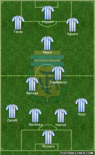 Argentina Formation 2011