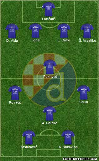 NK Dinamo Formation 2011