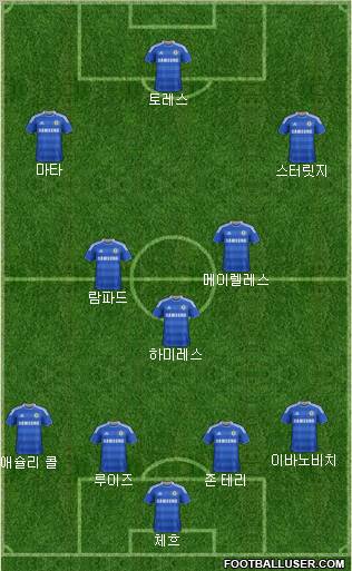 Chelsea Formation 2011