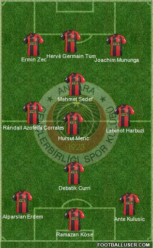 Gençlerbirligi Formation 2011