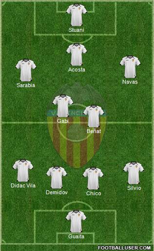 Valencia C.F., S.A.D. Formation 2011