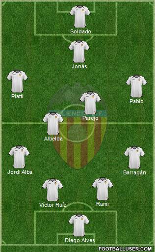 Valencia C.F., S.A.D. Formation 2011