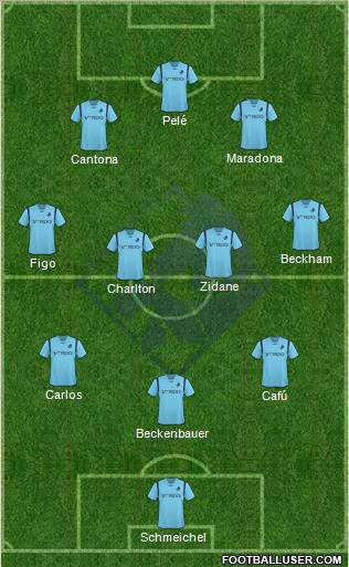 Randers Football Club Formation 2011