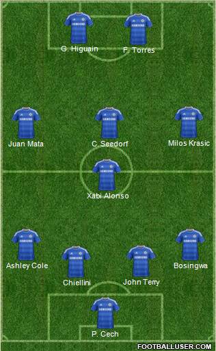 Chelsea Formation 2011