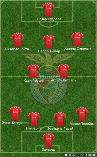 Sport Lisboa e Benfica - SAD Formation 2011