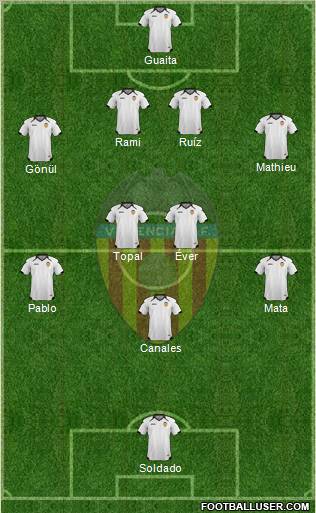 Valencia C.F., S.A.D. Formation 2011