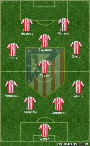 Atlético Madrid B Formation 2011