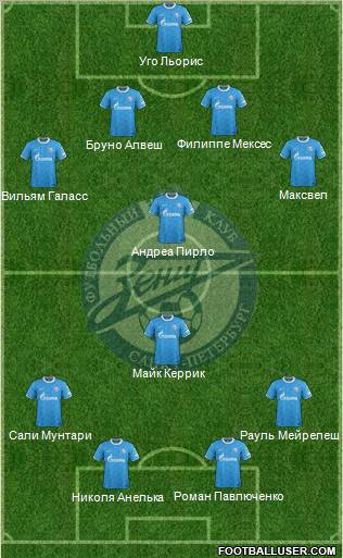 Zenit St. Petersburg Formation 2011