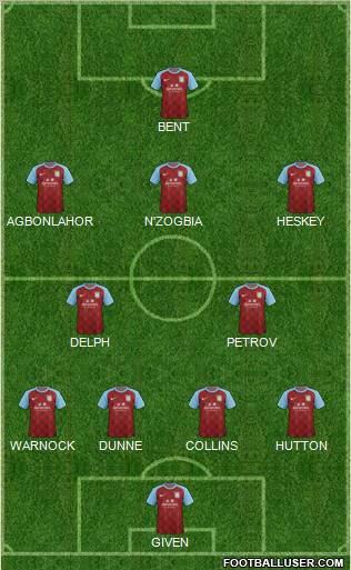 Aston Villa Formation 2011