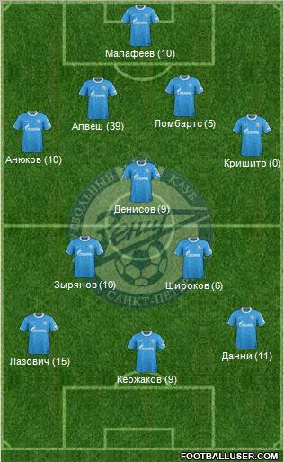 Zenit St. Petersburg Formation 2011