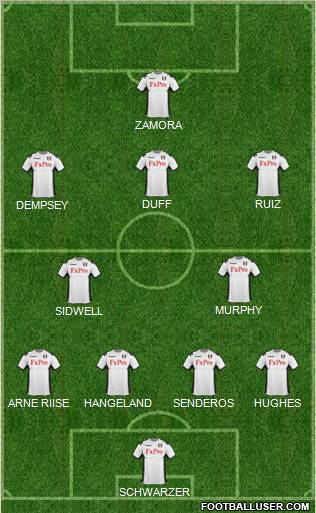 Fulham Formation 2011