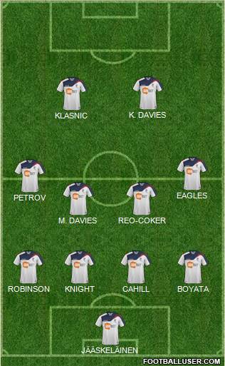 Bolton Wanderers Formation 2011