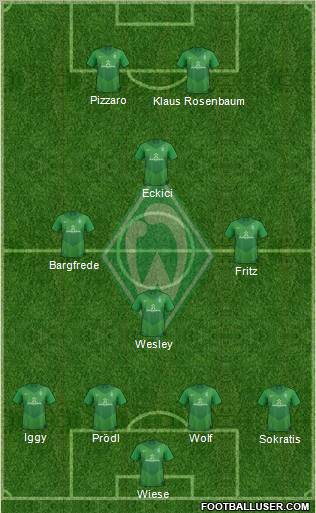 Werder Bremen Formation 2011