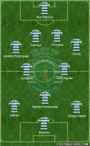 Sporting Clube de Portugal - SAD Formation 2011