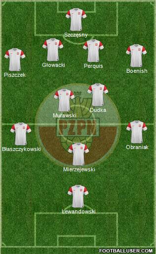 Poland Formation 2011