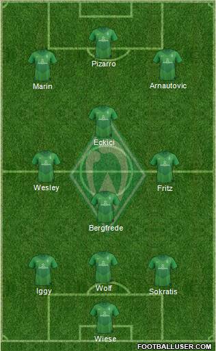 Werder Bremen Formation 2011