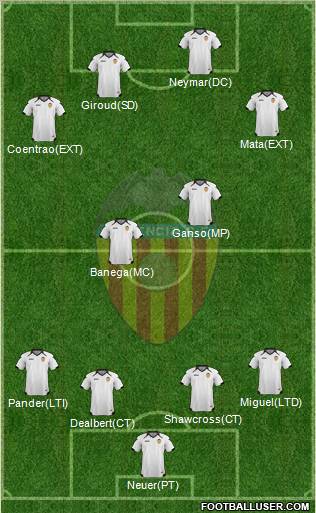 Valencia C.F., S.A.D. Formation 2011