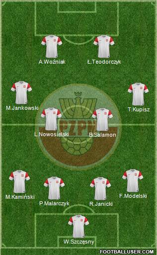 Poland Formation 2011