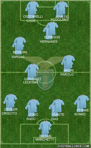 S.S. Lazio Formation 2011