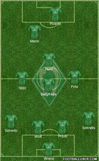 Werder Bremen Formation 2011