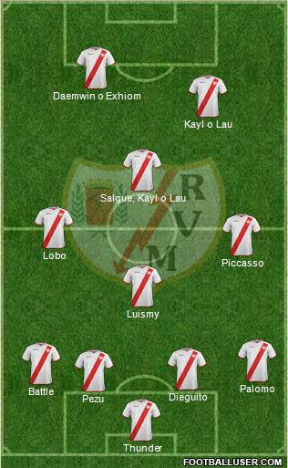 Rayo Vallecano de Madrid S.A.D. Formation 2011