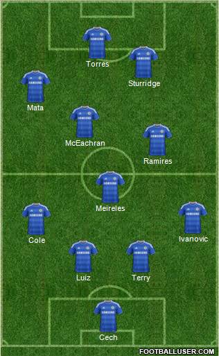 Chelsea Formation 2011